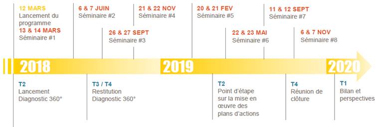 moneyline-retenue-accelerateur-PME-bpifrance-4